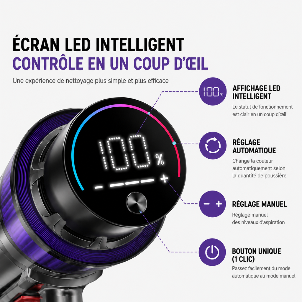 Aspirateur Sans Fil Intelligent 480W | Filtre HEPA | Capteur Infrarouge & LED | INOVALUX HOME™