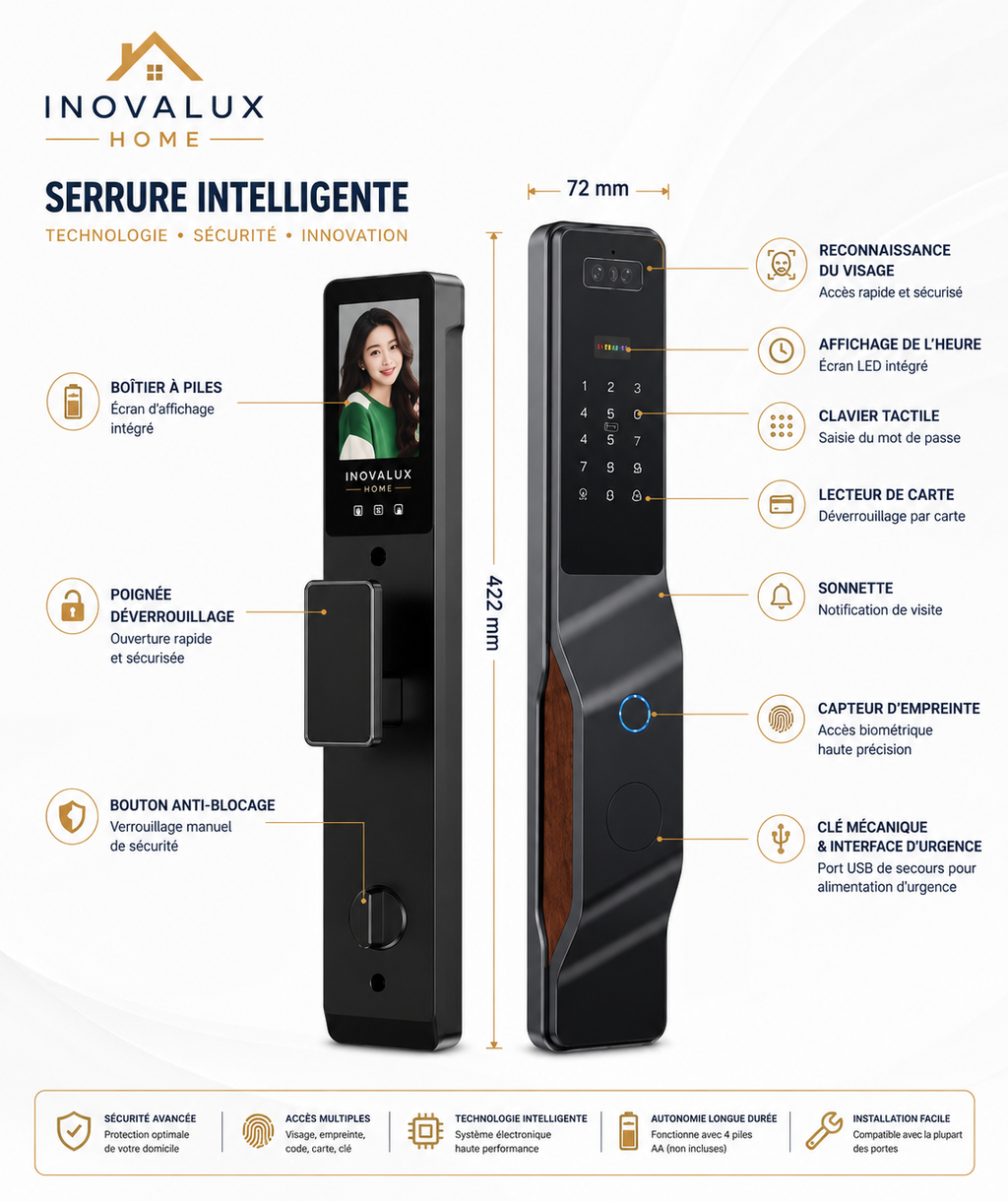 Serrure Connectée Intelligente 8-en-1 | Reconnaissance Faciale & Empreinte Digitale | INOVALUX HOME™